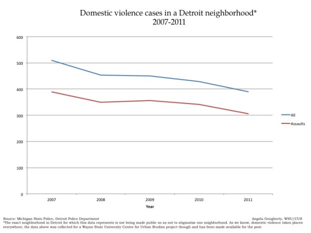 domestic-violence-in-michigan-drawing-detroit